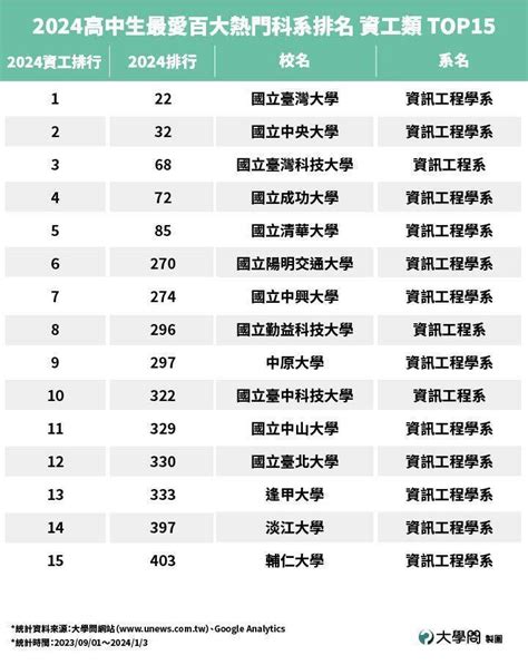 傳理系排名|傳理系2024詳盡懶人包!（震驚真相）